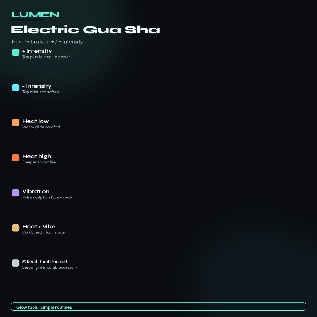 + / − intensity · heat and vibration — Electric Gua Sha
